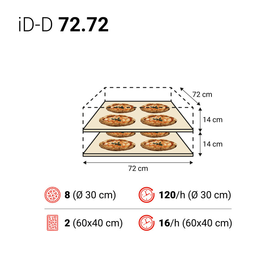 iD D 72 72 spec 2