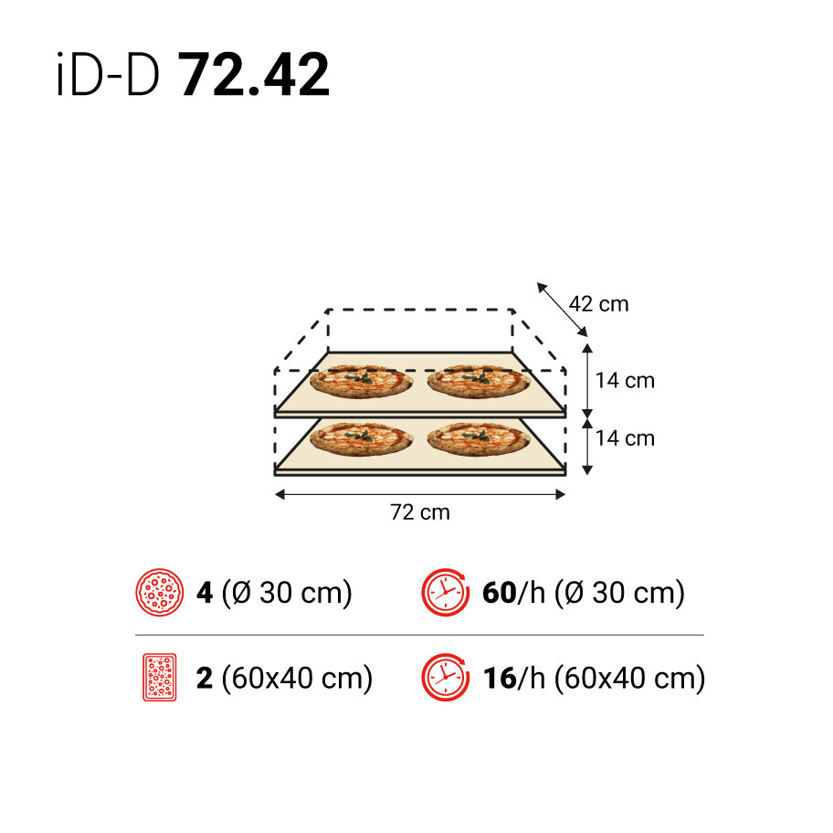 iD D 72.42 spec