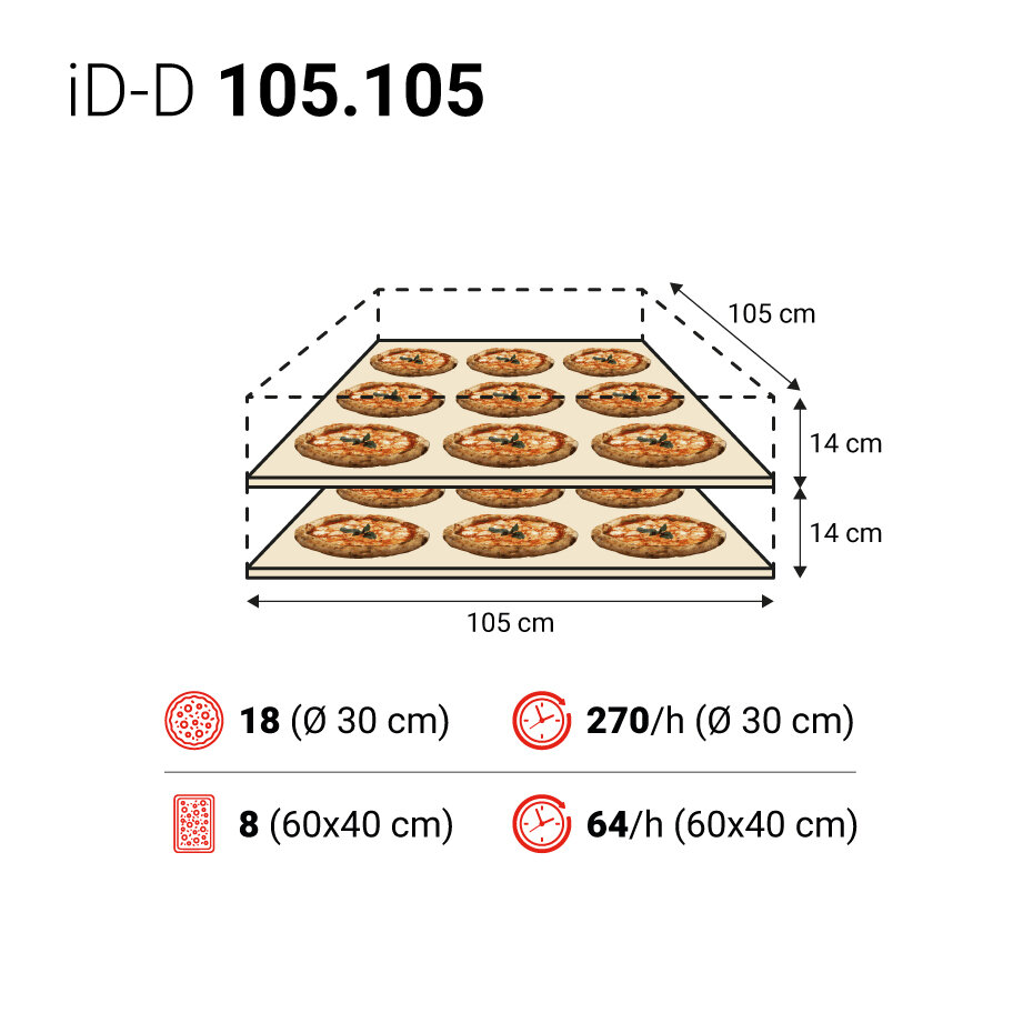 iD D 105 105 spec 3